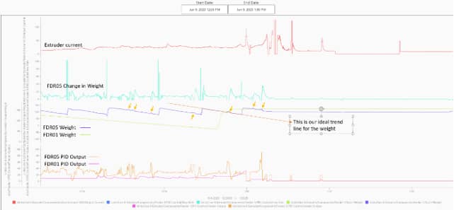 Ignition Historical Trending